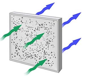 Allergy Relief Without Drugs