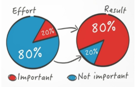 pareto principle